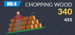 Chopping wood