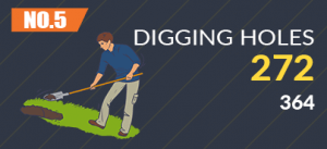 Digging holes