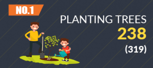 Planting Trees