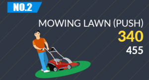 Mowing the Lawn (Push)