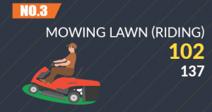 Mowing the Lawn (Riding)