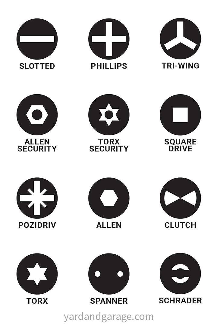 outline of each types of screwdrivers head