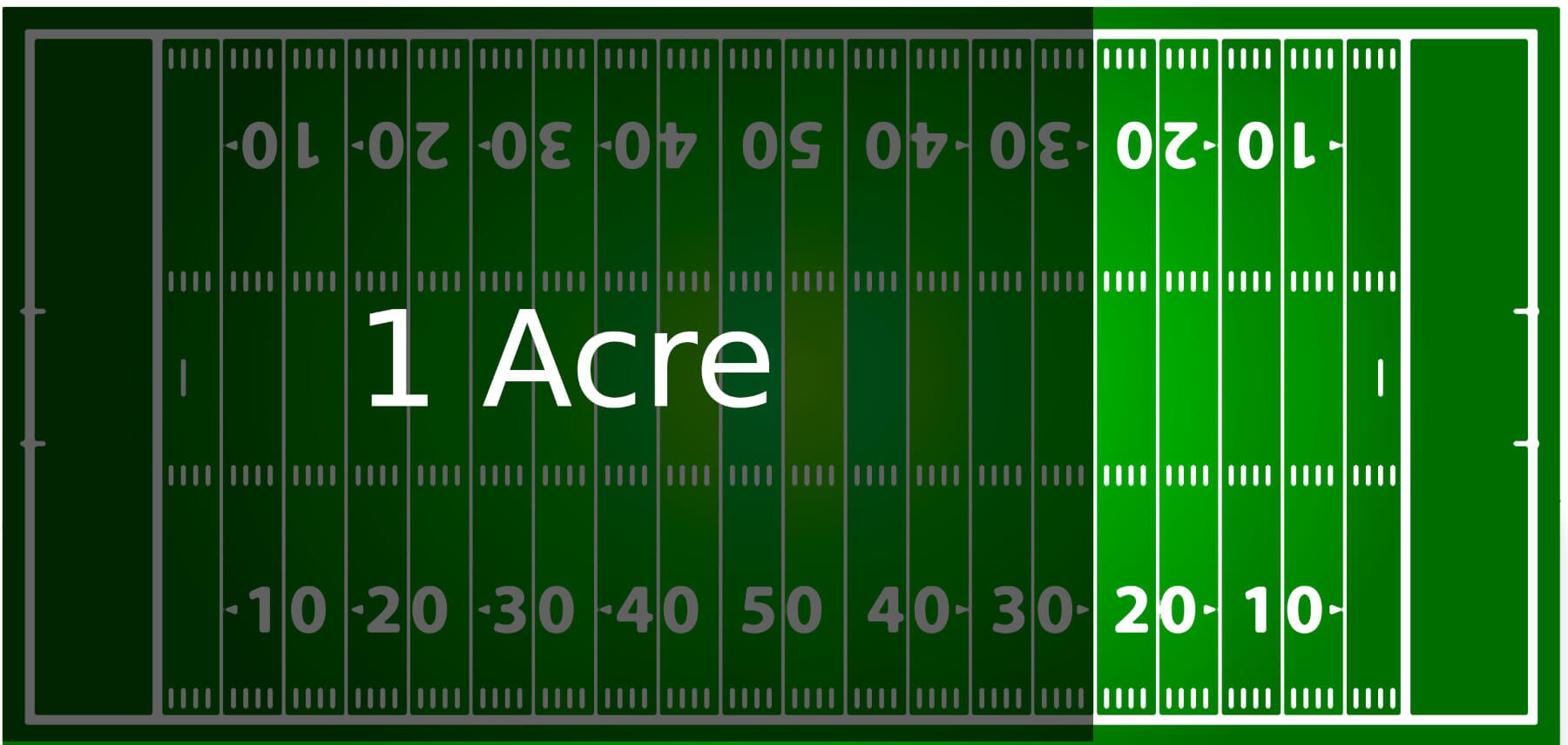 how many square feet in a half acre