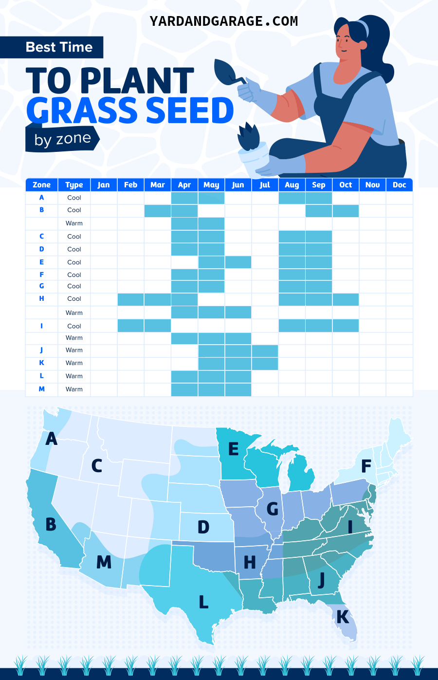 Chart and Map of the Best Times to Plant Grass Seed by Zone